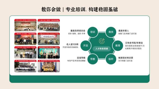 整店輸出系統(tǒng)培訓(xùn) 穩(wěn)健運(yùn)營