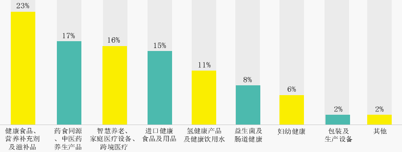 參展的最新最熱產(chǎn)品聚